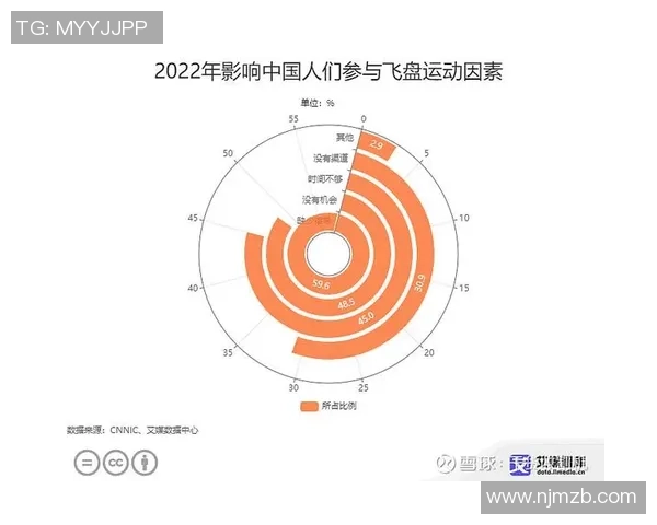 武汉飞盘队力量表现数据分析揭示团队优势与发展潜力 武汉飞盘队力量表现数据分析揭示团队优势与发展潜力