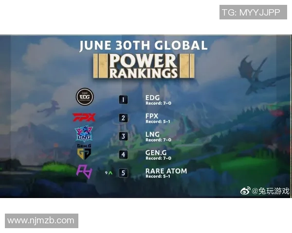 英雄联盟个人能力排行榜揭晓FPX战队选手表现卓越位列前茅